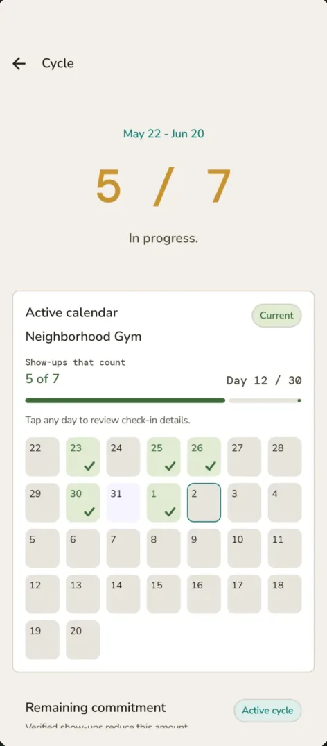 ShowUp Android cycle progress screen showing a 30-day calendar with verified days and remaining commitment