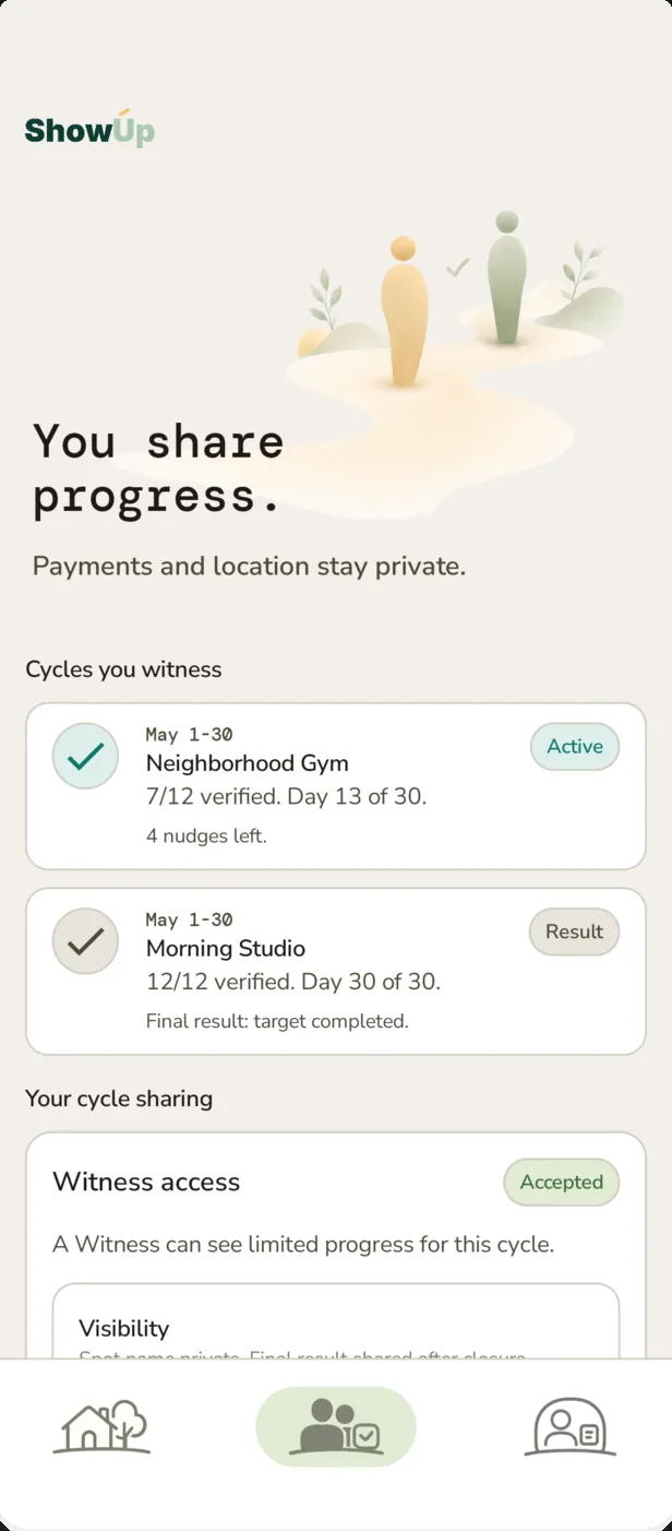 ShowUp Android witness screen listing cycles you witness, with per-cycle sharing where payments and location stay private